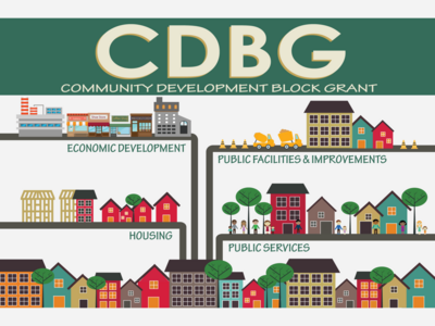  An Examination of The GAO's Findings of the C.D.B.G. Program