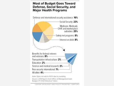 The Narrative: Welfare Dependence Is A Zero-Sum Game