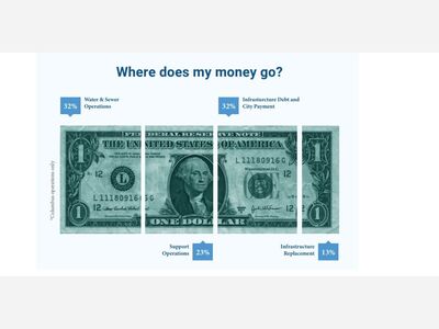 2022 Columbus Water Works Rate Increase