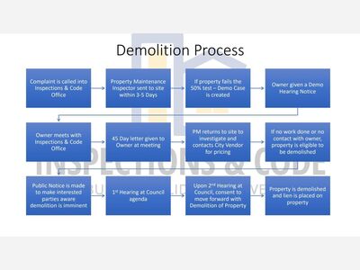 Columbus Residents: Know of or Need a Property Torn Down in Your Neighborhood?