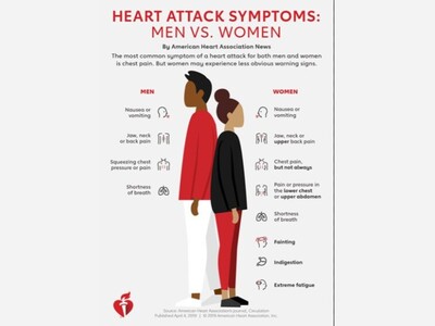 You're Alone when A Heart Attack Happens...