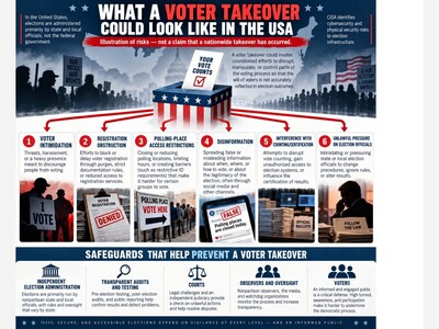 ICE Has Taken Control of Voter Registation Records